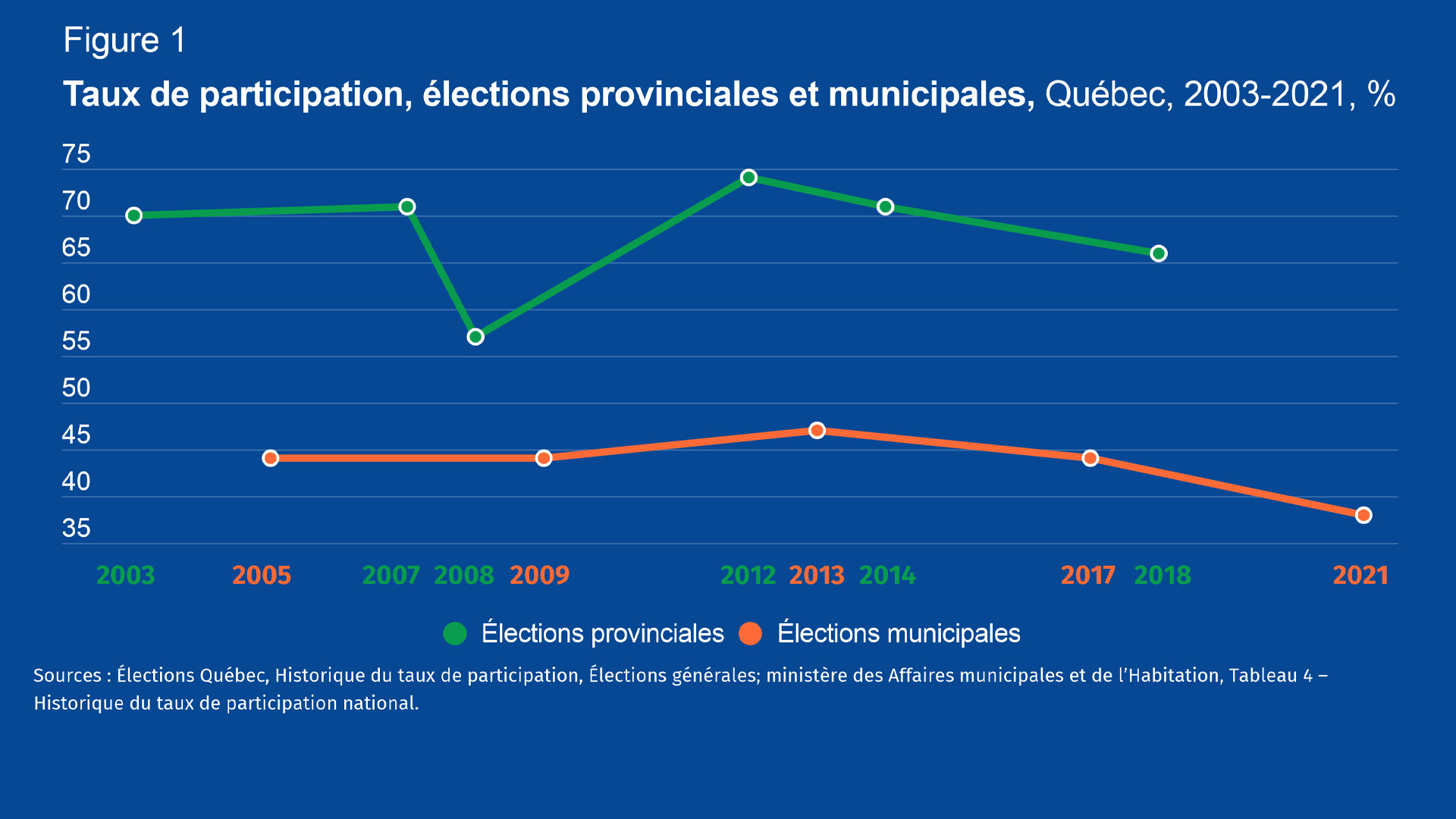 elections-municipales-le-temps-venu-pour-le-vote-obligatoire