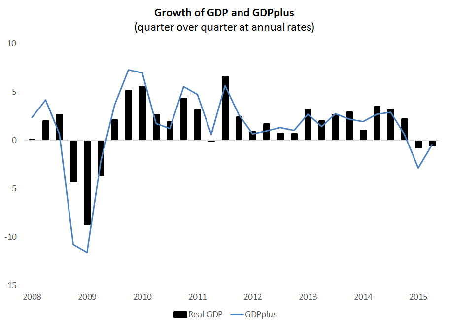 realGDP_GDPplus_2008