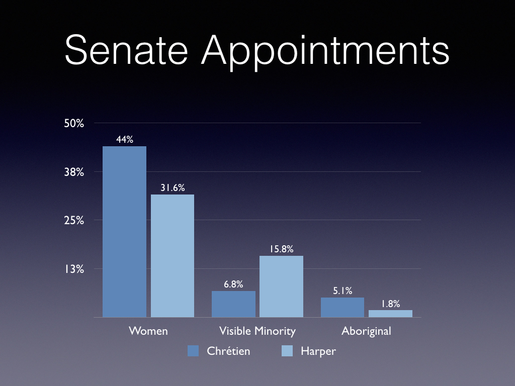 Senate Appointments.001