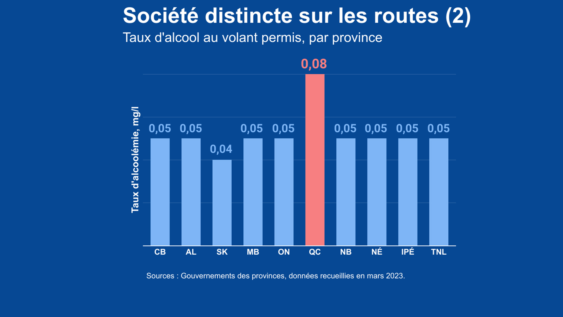 societe-distincte-sur-les-routes-2