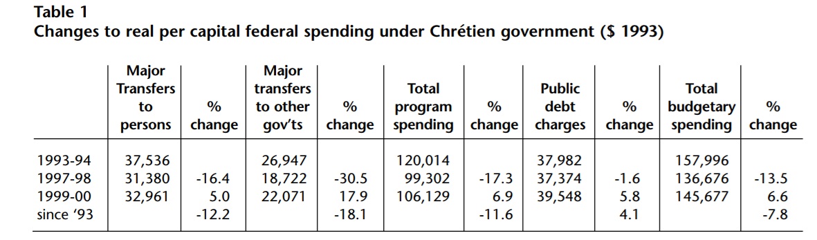 spending-table-1