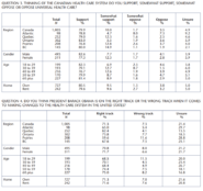 Canadians overwhelmingly support universal health care; think Obama is ...