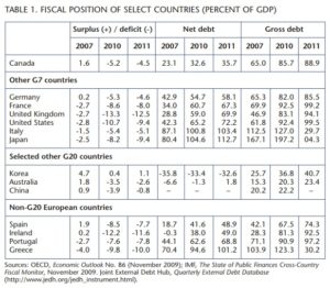 Is Canada Ready To Really Compete?