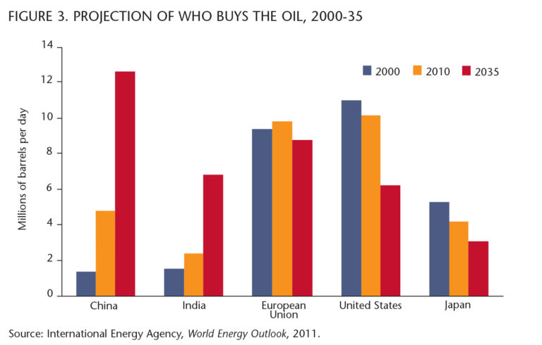 Becoming increasingly unconventional: Why energy is in need of a strategy