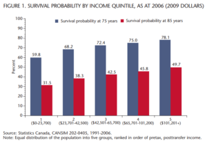 The budget and the provinces: Toward a national blueprint