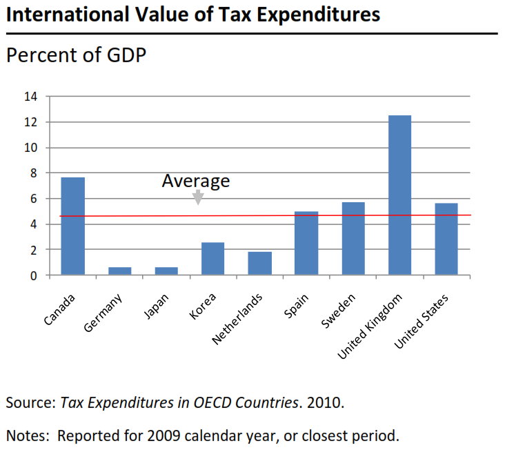 PBO_tax_expenditures