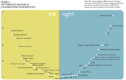 What Can A Little Birdie Tell Us About Think Tank Ideology?