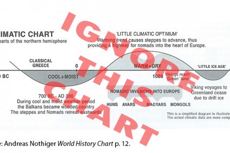 Image for The debate on warming ended again, and then…