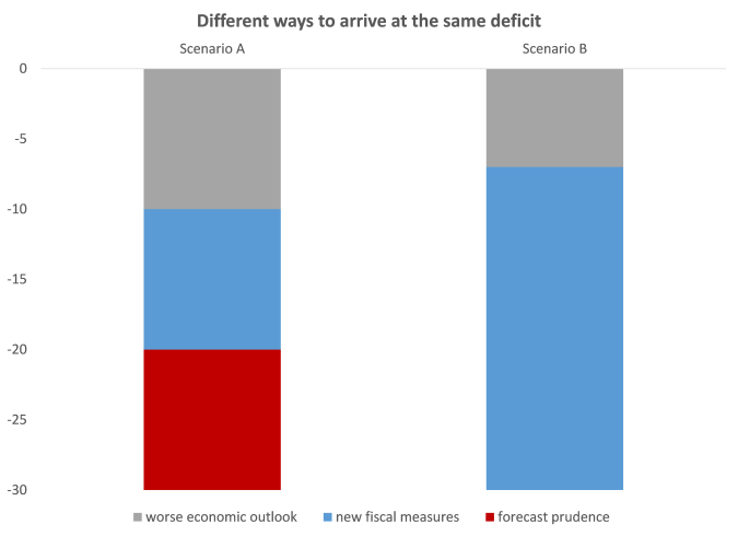 two-bar-graphs-policy-options