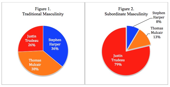 Masculinity and Canadian Media