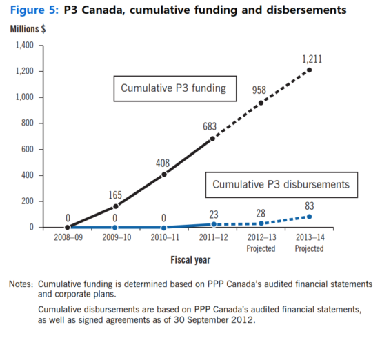 The Blanks In The Fall Economic Statement - Policy Options