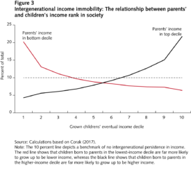 Trade deals and inequality