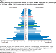 What shape will an inclusive growth agenda take in Canada?