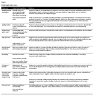 Pulling levers to mitigate health costs of cannabis