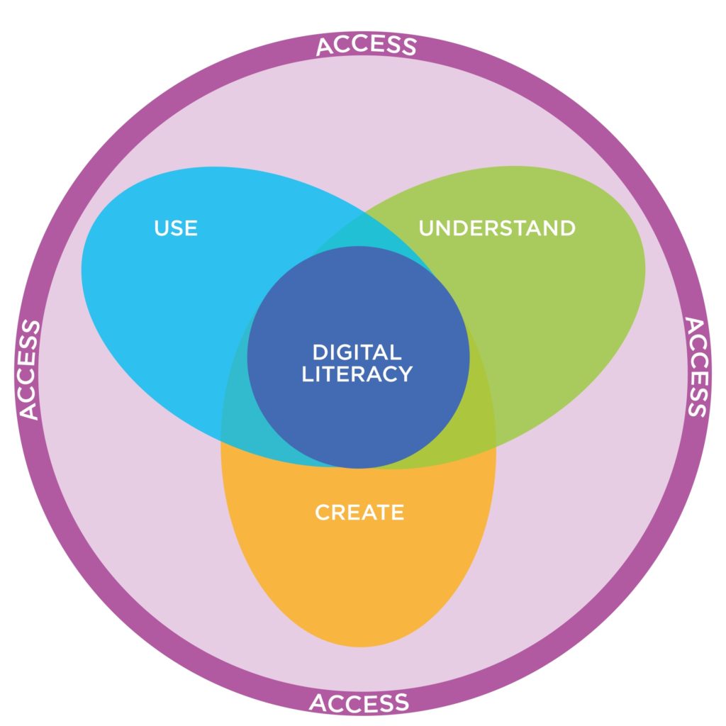 media-literacy-online-learning-over-the-years-i-have-used-a-variety