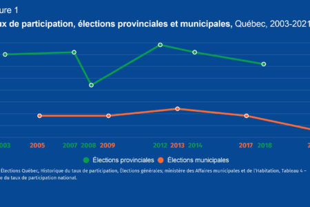 Image for Élections municipales : le temps venu pour le vote obligatoire ?