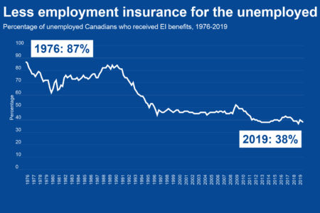 Image for How to fix Canada’s broken employment insurance program
