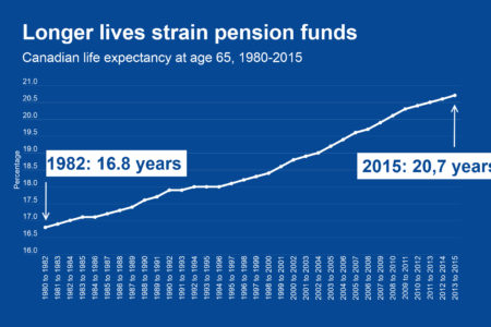 Image for How to improve long-term planning for pension funds