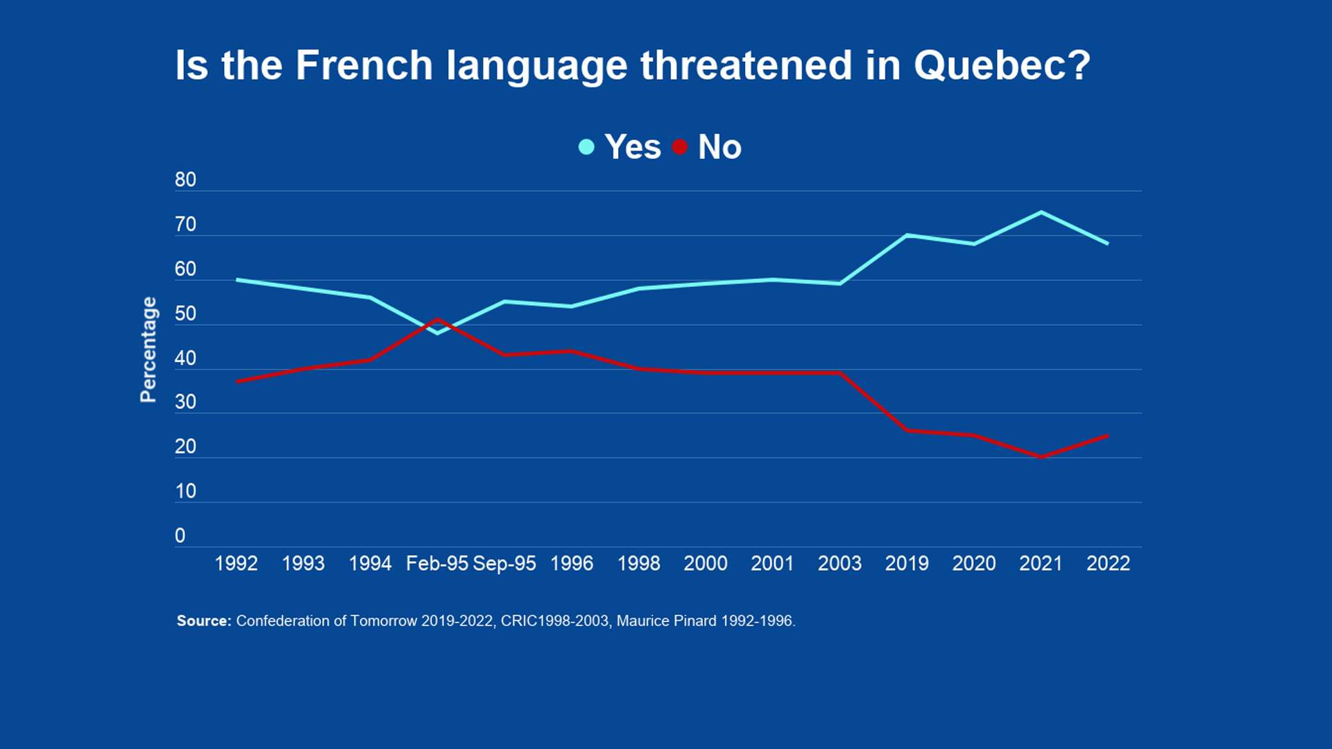 quebecers-more-pessimistic-than-ever-about-the-future-of-the-french