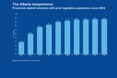Image for Policy-making in turbulent times: Alberta 2012 to 2022