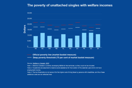 Image for Who is receiving social assistance?