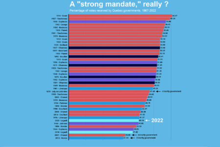 Image for Snapshot: a “strong mandate,” really?