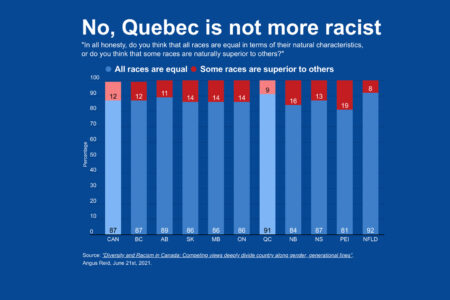 Image for And what if Quebecers are less racist than other Canadians?