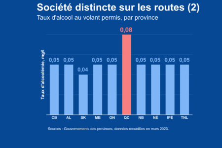 Image for Le Québec, société distincte sur les routes (2)