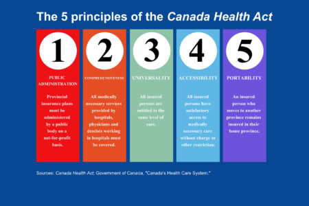 Image for The Canada Health Act does not prohibit private care