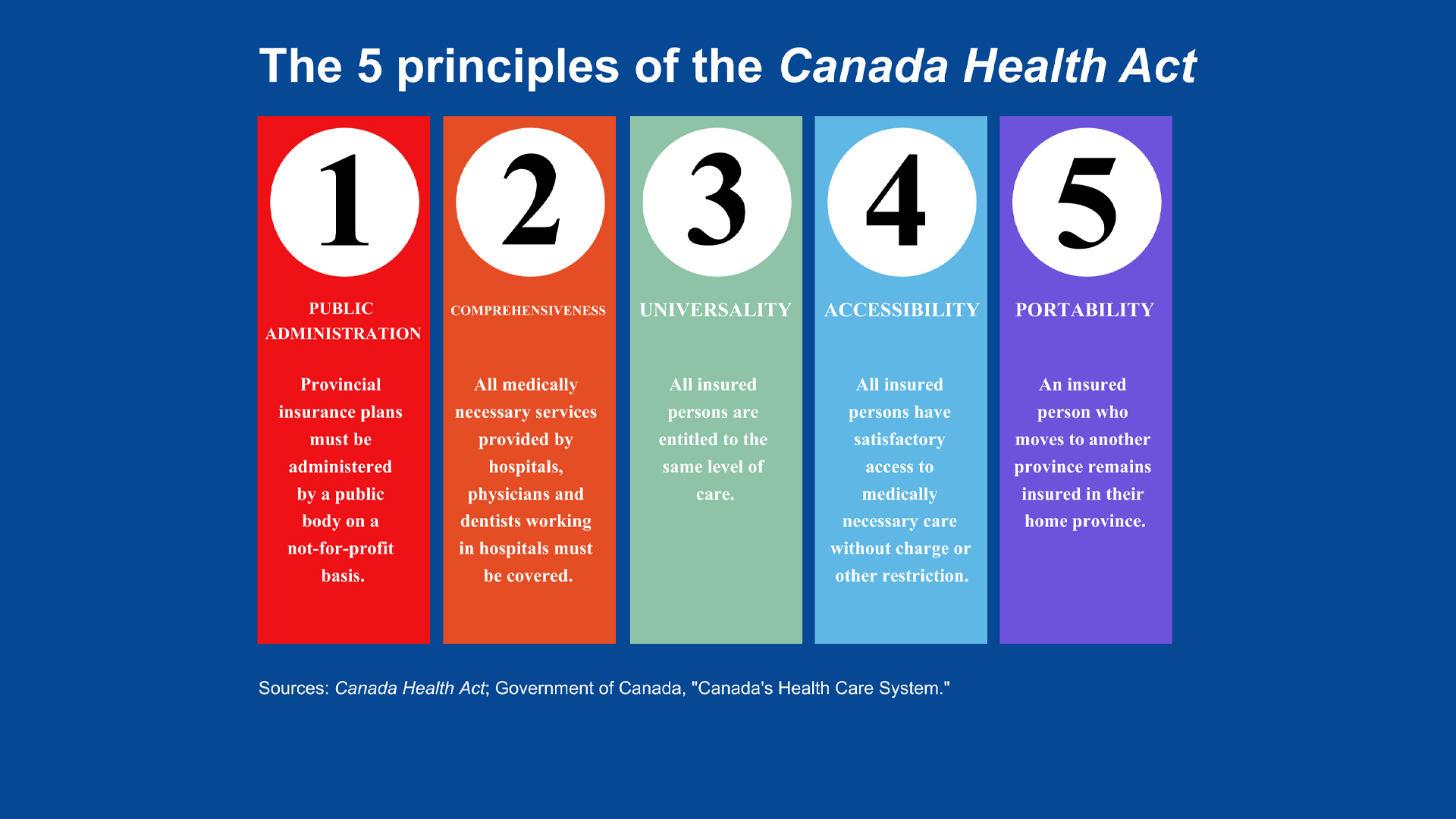 The Canada Health Act Does Not Prohibit Private Care