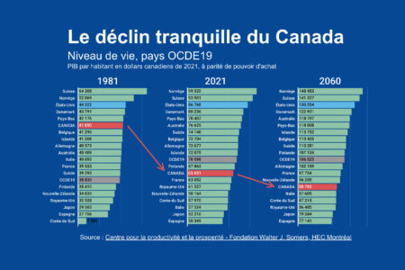 Image for La faible productivité des entreprises canadiennes menace notre niveau de vie