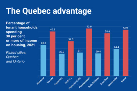 Image for Why is housing cheaper in Quebec than in Ontario?