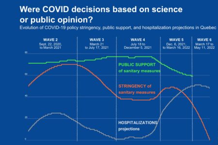Image for Was COVID-19 managed based on science, public opinion or the emotions of decision-makers?