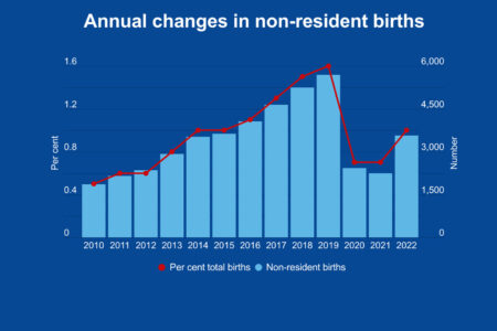 Image for Birth tourism is rising again post-pandemic