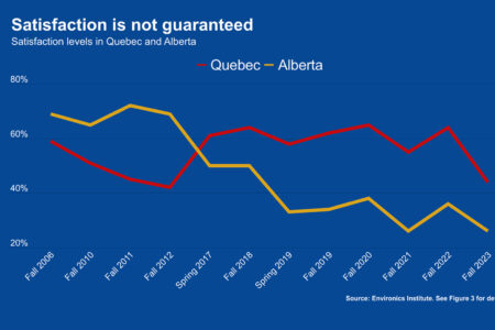 Image for Canadians sharply more dissatisfied with direction of country at end of 2023