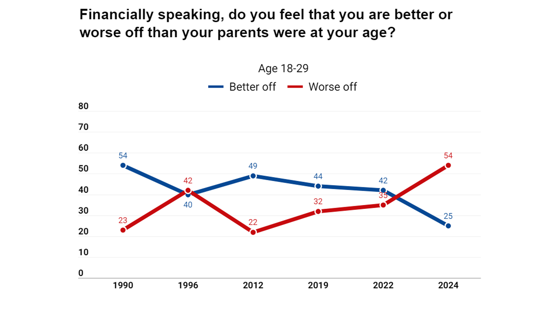 Image for Five public-opinion trends to watch in 2025