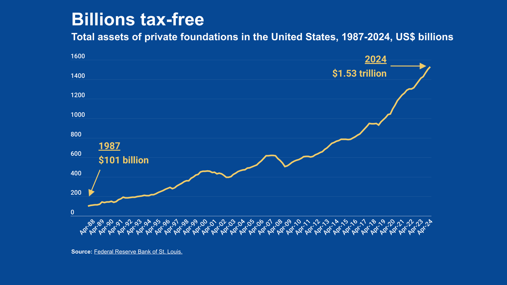 Image for The growing tax threat from private charity foundations