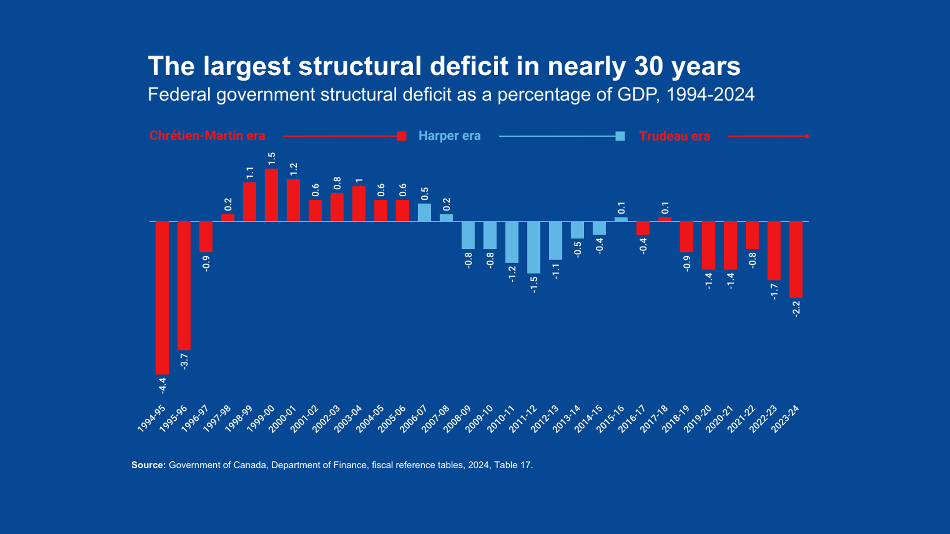 Image for Justin Trudeau’s fiscal legacy